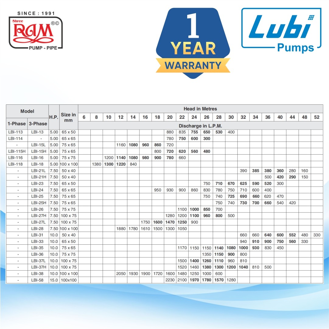 LUBI Centrifugal Monoblock Pump (LBI) (F Class)